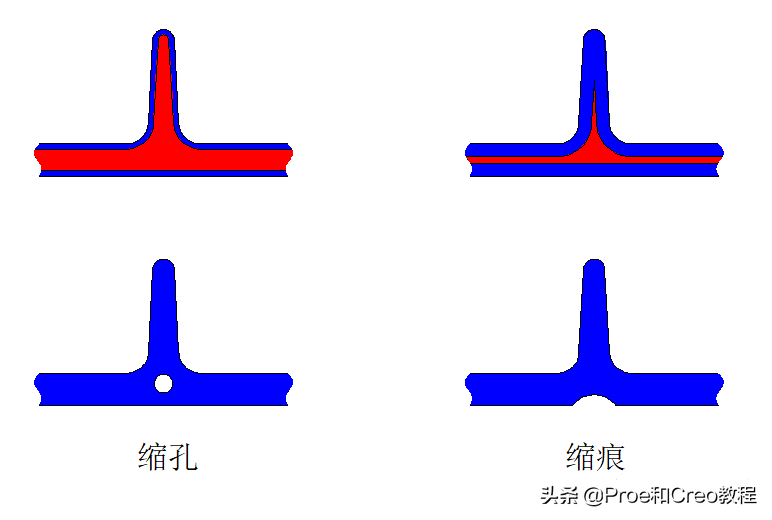 塑胶的结构设计：加强筋篇（中）