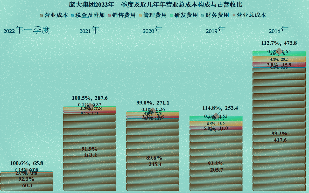 购置税优惠下，庞大集团等汽贸类上市公司还能迎来大发展吗？
