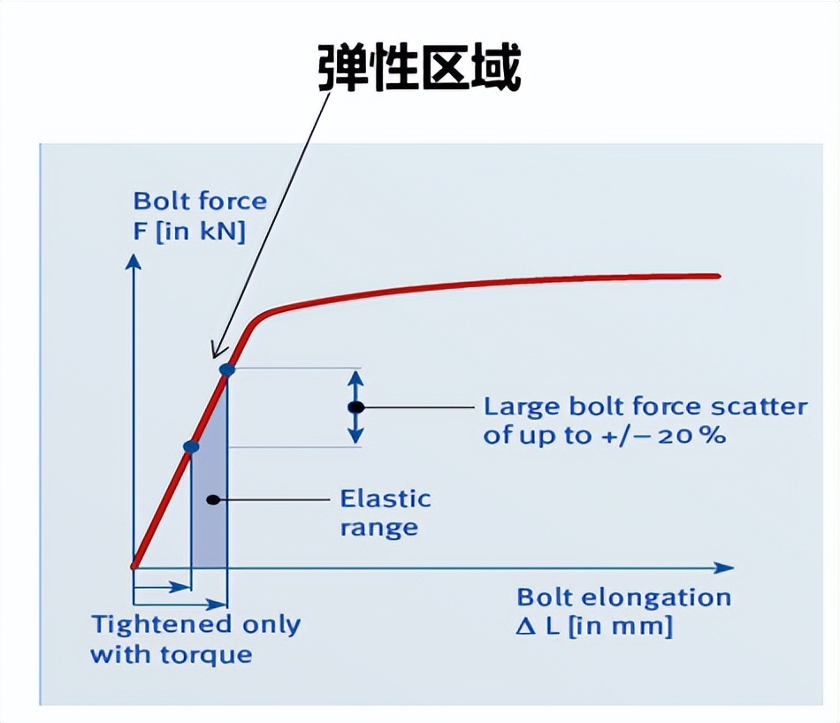 「答疑专栏」螺丝，可重复拧紧多少次？