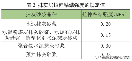 如何检测抹灰砂浆拉伸粘结强度性能？现场试验详解