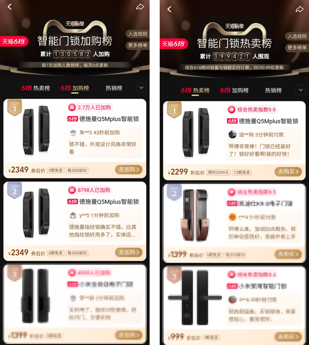 成交额、单品全网第一！618圆满收官 德施曼连续7年蝉联行业第一