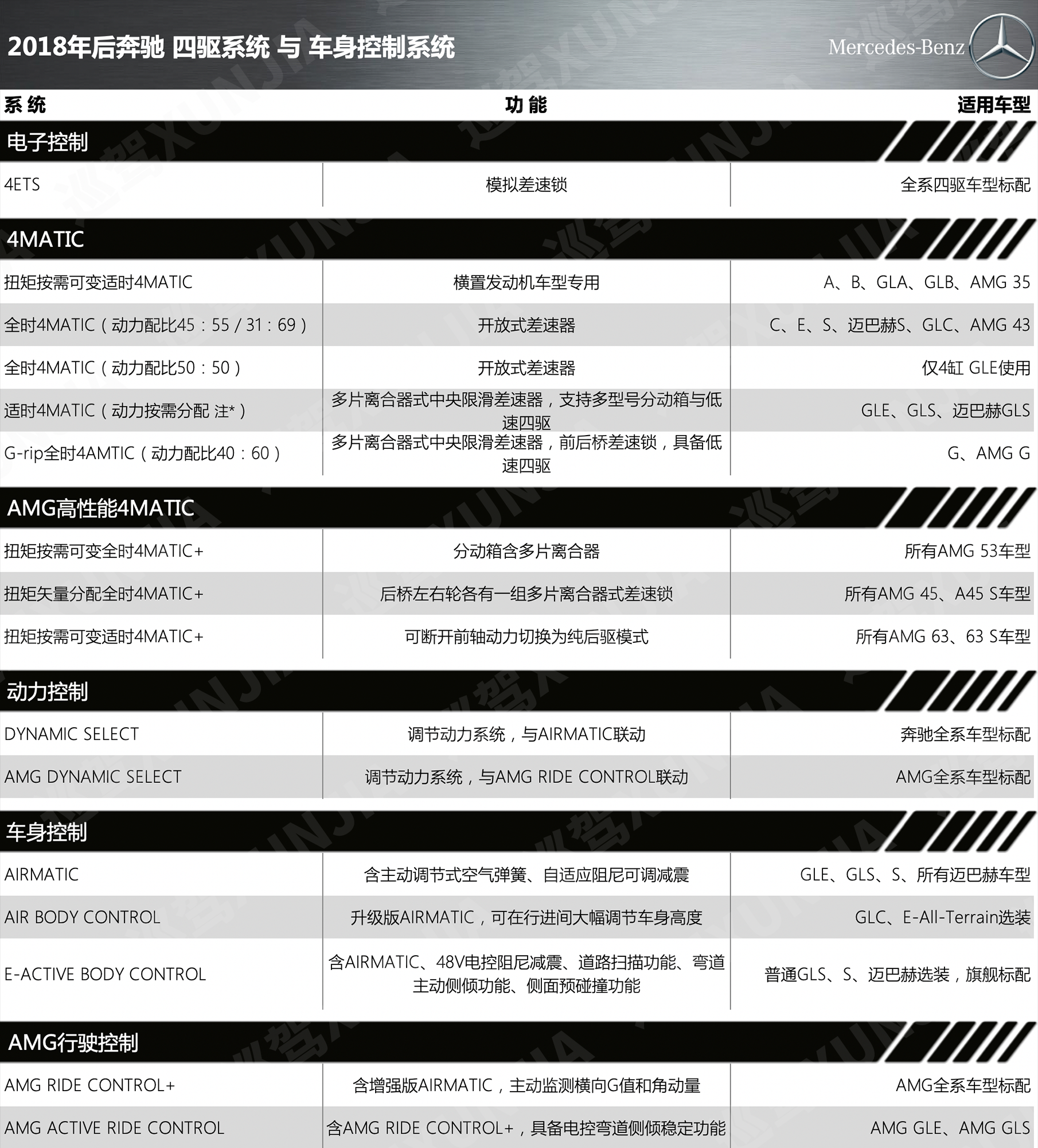 看懂奔驰GLE和GLS：熬出来的豪华SUV领袖