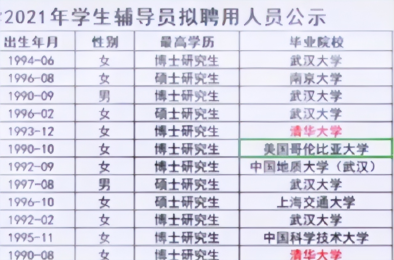 大学辅导员工资单流出，真实金额让人羡慕，难怪名校研究生抢着当