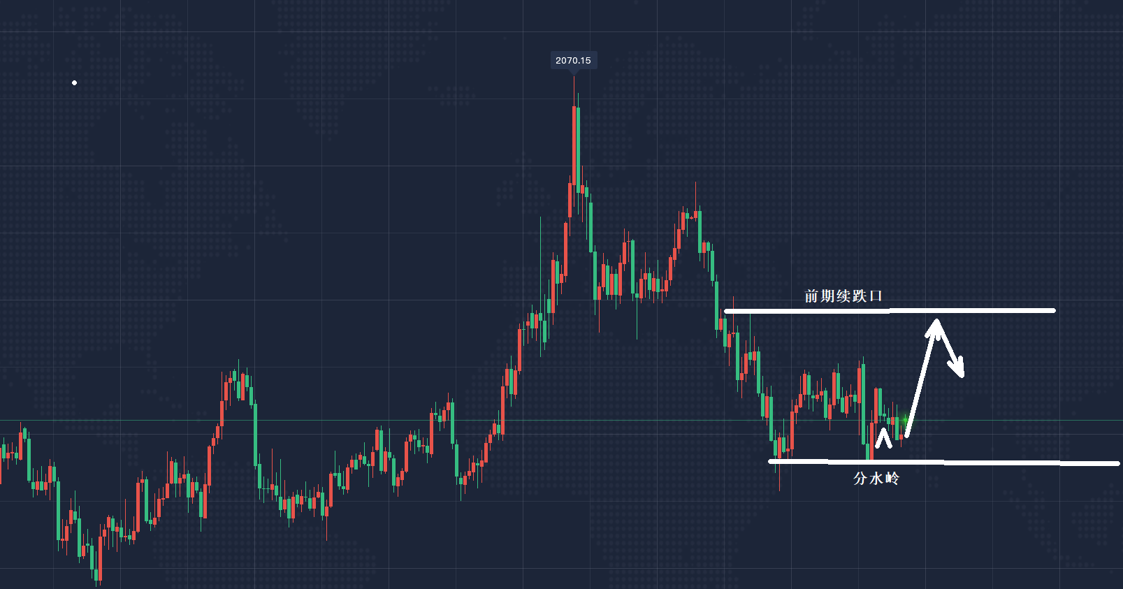 寧金虎:6.27黃金震蕩仍低多,原油繼續上升!行情走勢分析及策略 寧金虎:6.27黃金震蕩仍低多,原油繼續上升!行情走勢分析及策略