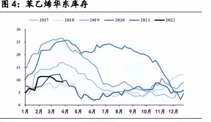 苯乙烯冲高回落，后续怎么走？