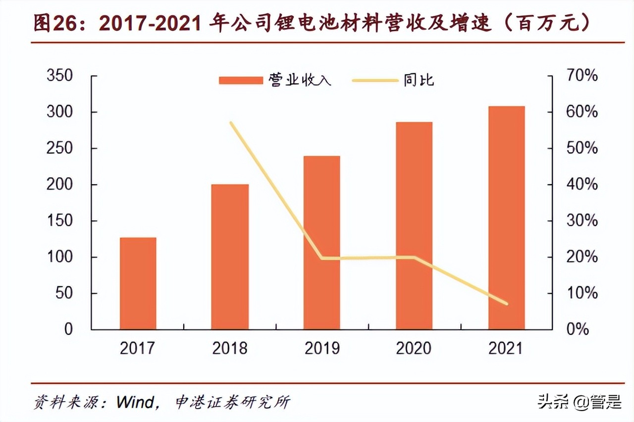 光华科技研究报告：为有化技渠道建，敢以铁锂焕新天