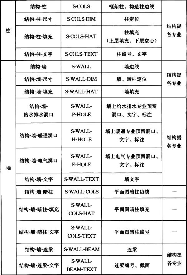 普通住宅新标准,住宅划分标准