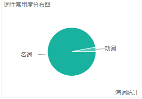 老年人更快乐