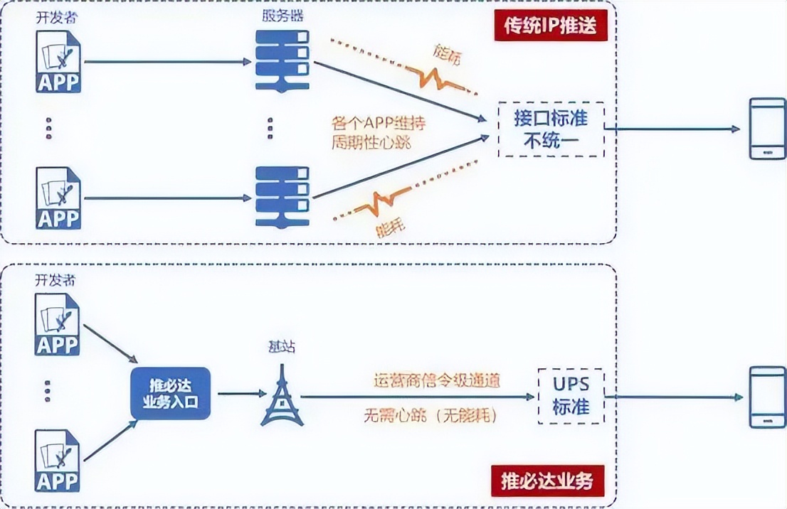 安卓统一推送联盟，要凉了？