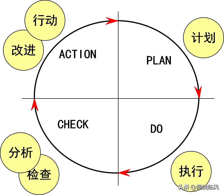 企业管理工具之优秀店长修炼篇（培训课件）