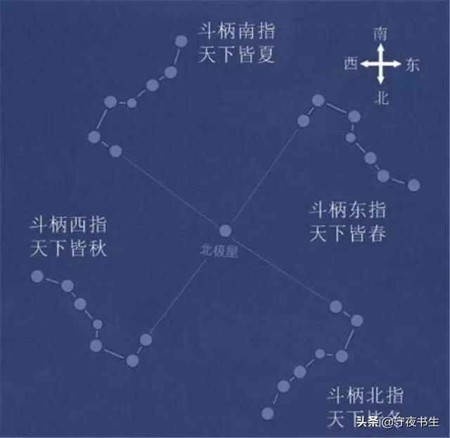 道教北斗七星阵图图片