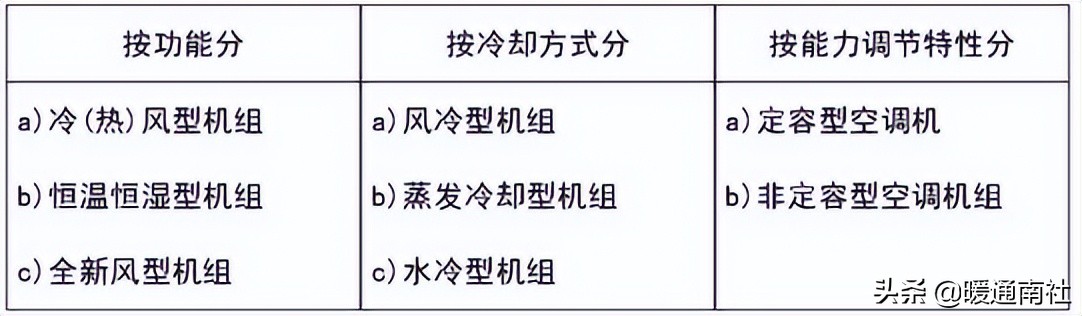 屋顶式空调机组应用手册