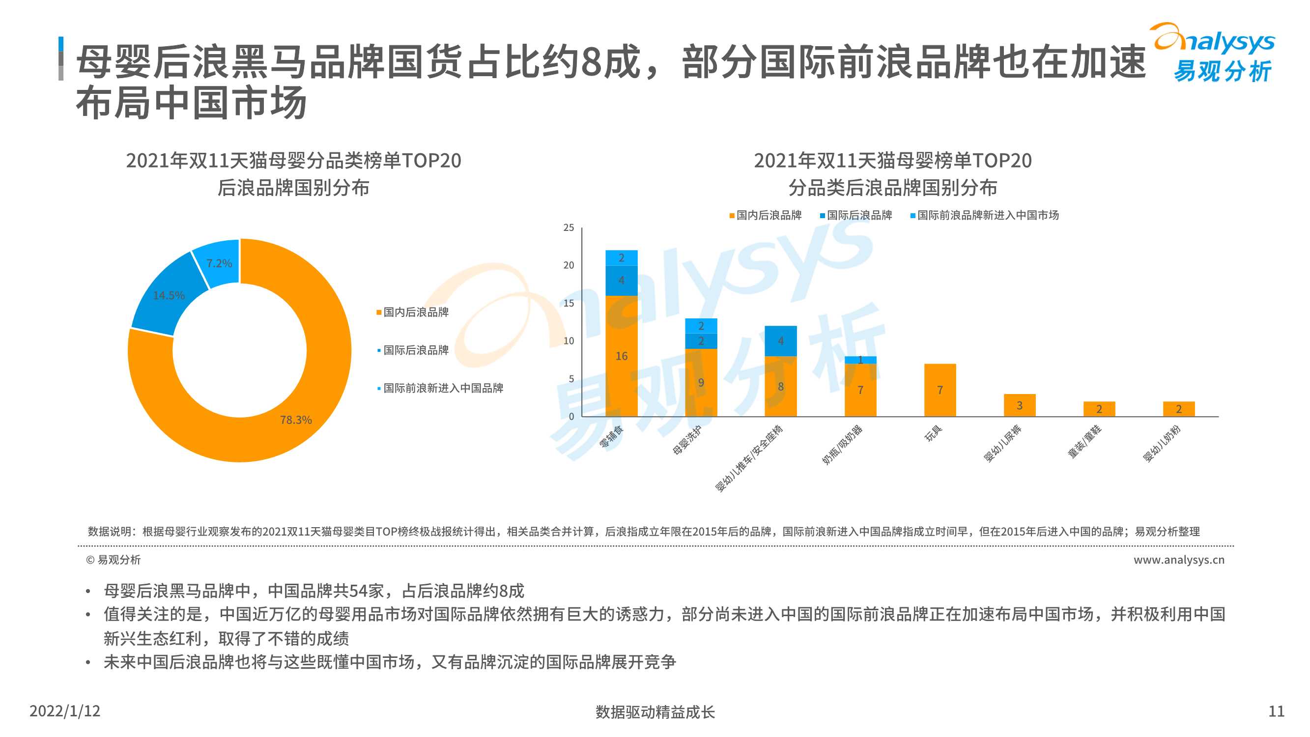 2021中国母婴后浪品牌市场洞察数字经济全景白皮书