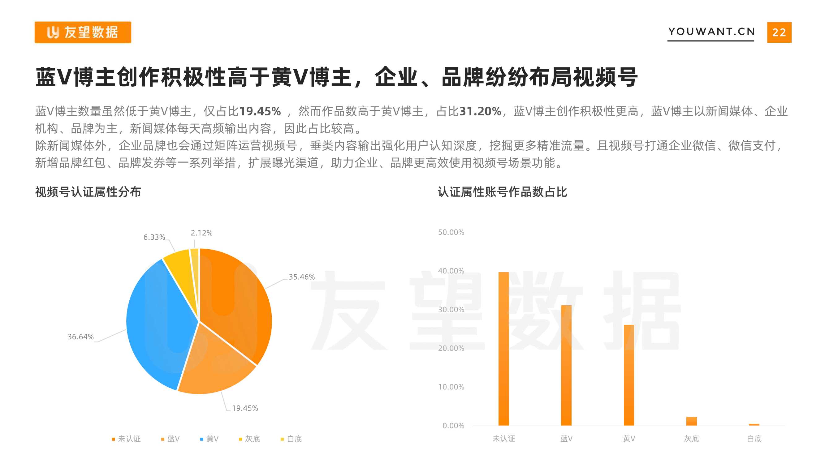 2021年微信视频号生态趋势调查报告