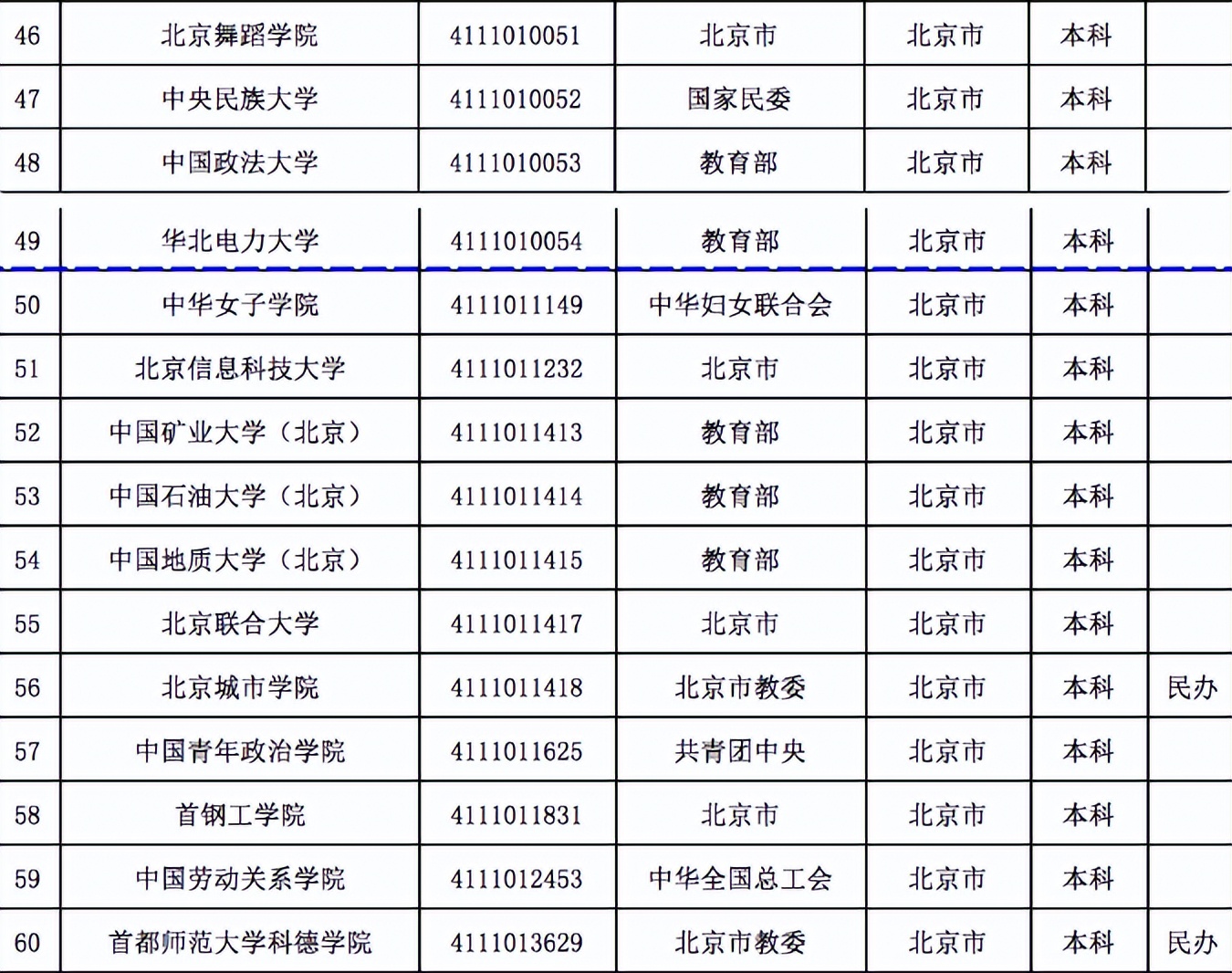 教育部公布高校名单共计3013所，普通高校2759所，江苏考生最幸福