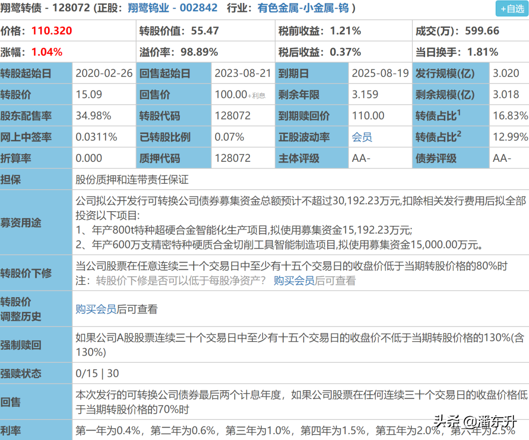 大参转债，威派转债，翔鹭转债，3只转债投资价值分析