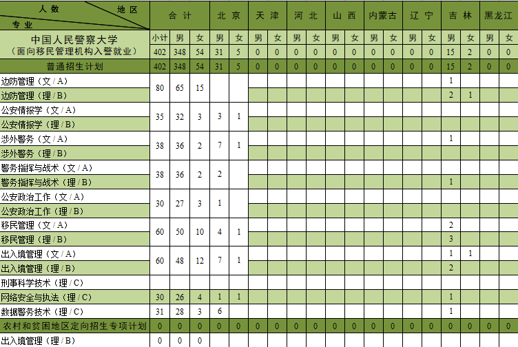 欢迎报考中国人民警察大学！