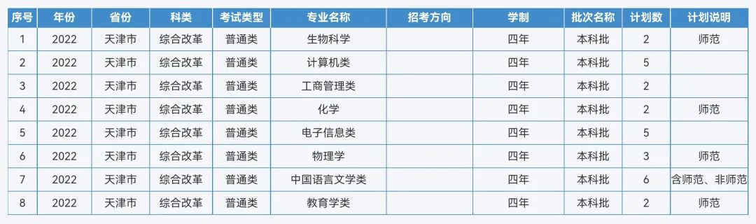 来啦！重庆师范大学2022年本科招生计划