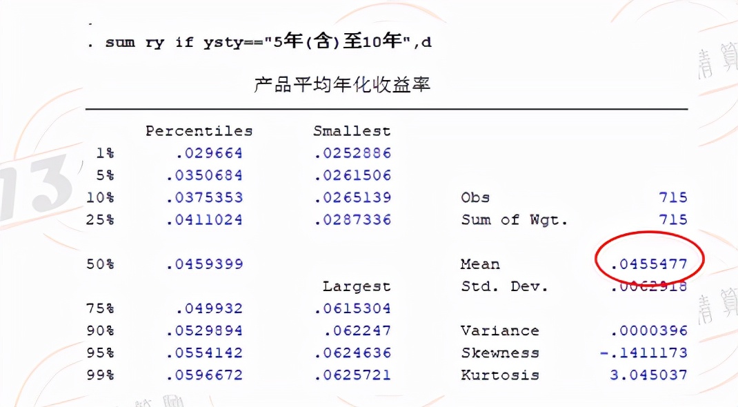 盘点成立至今1711款万能险产品的累积收益率