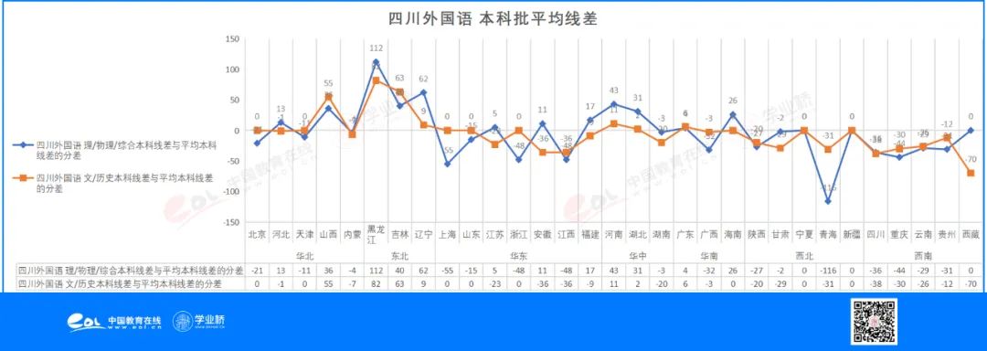 想学外语外事专业，这些高校怎么选？
