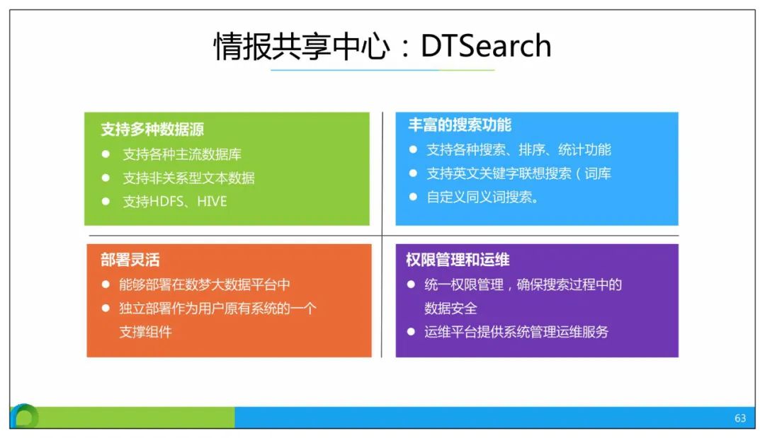 分享 | 智慧公安大数据应用解决方案