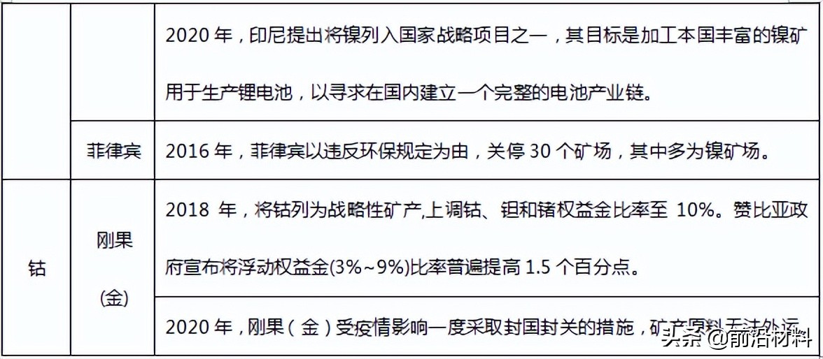 美日韩群雄逐鹿“第二半导体”产业，关键矿产资源成最大战场