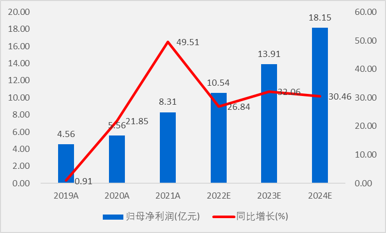 薄膜电容龙头法拉电子