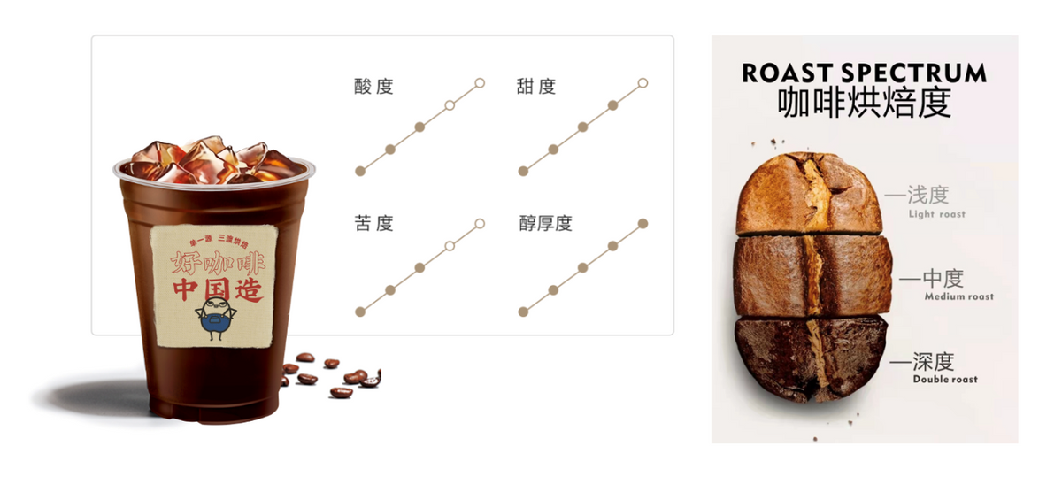 億歐專訪|中咖壹號(hào):一杯更適合國(guó)人口味的潮品咖啡，到底是什么?