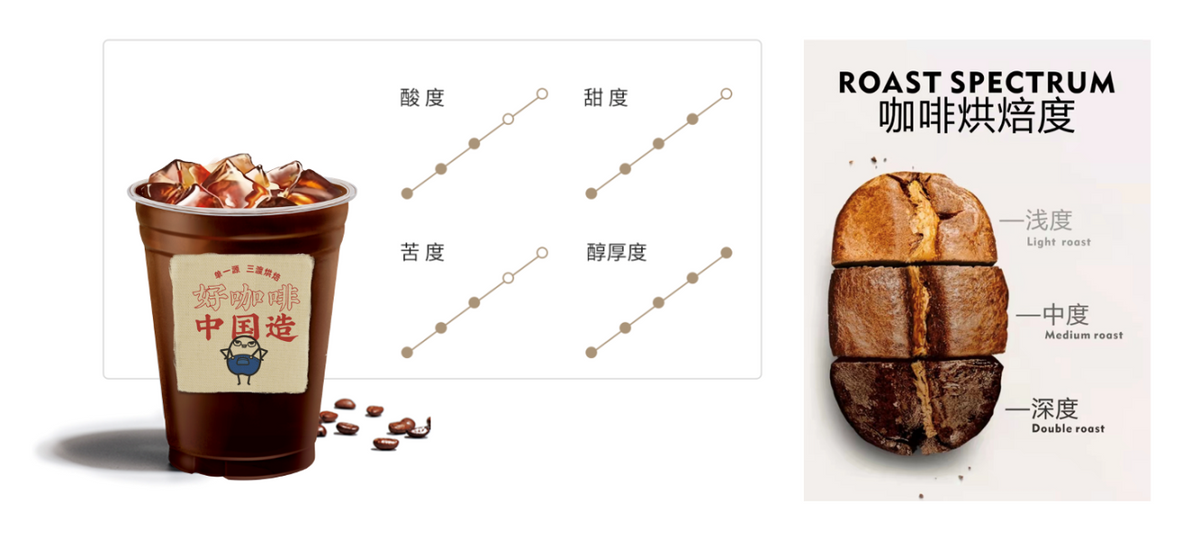 億歐專訪|中咖壹號:一杯更適合國人口味的潮品咖啡，到底是什么?