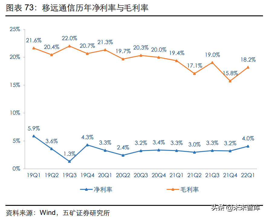 通信模组行业研究：物联网信息之源，创新与成本红利开启新阶段