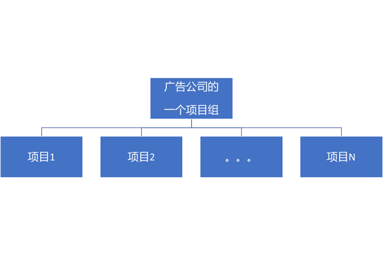 如何选聘到适合自家项目的广告公司