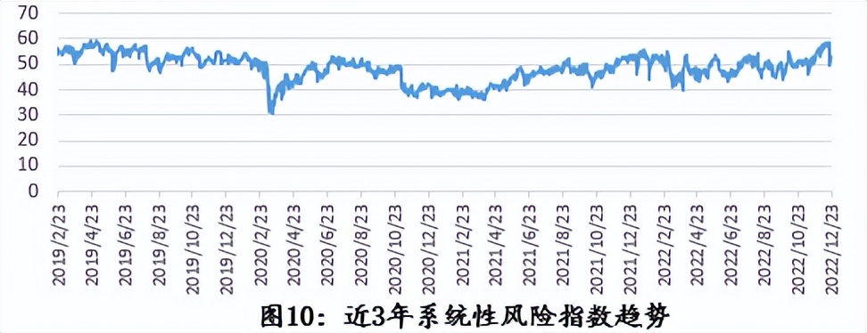 日本央行货币政策突转向，全球系统性风险压力居高难下