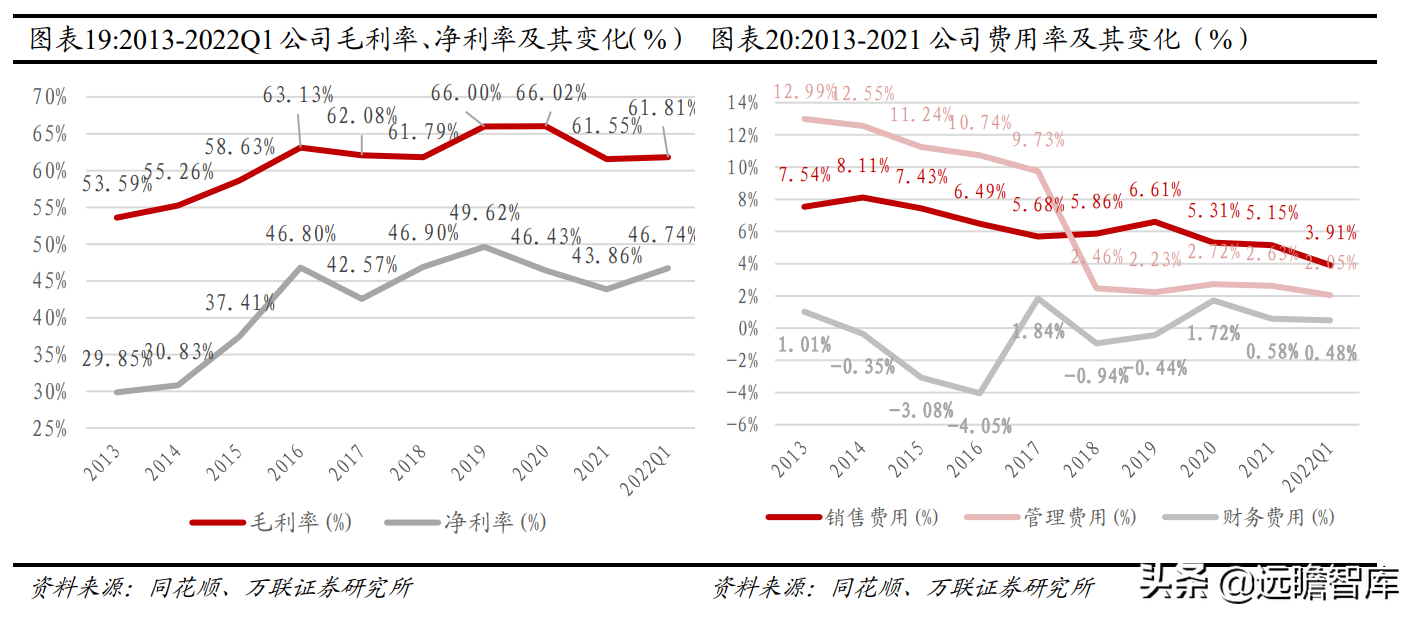 通讯市场深耕二十载，亿联网络：从 IP 电话到综合协同办公
