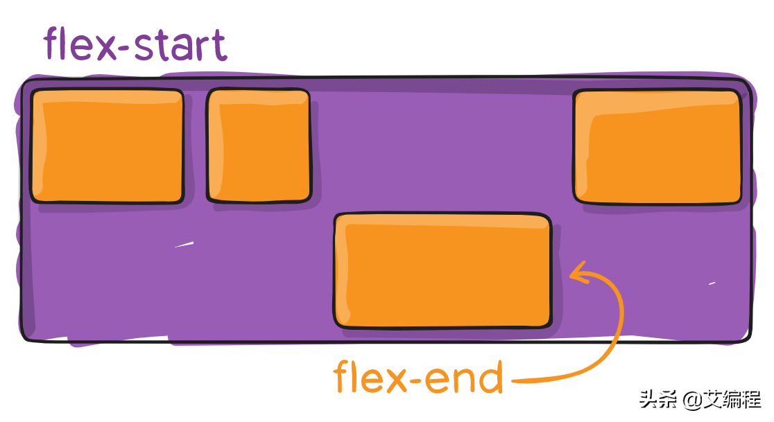 web前端移動端最流行的網頁布局技術：flexbox彈性布局學習詳解