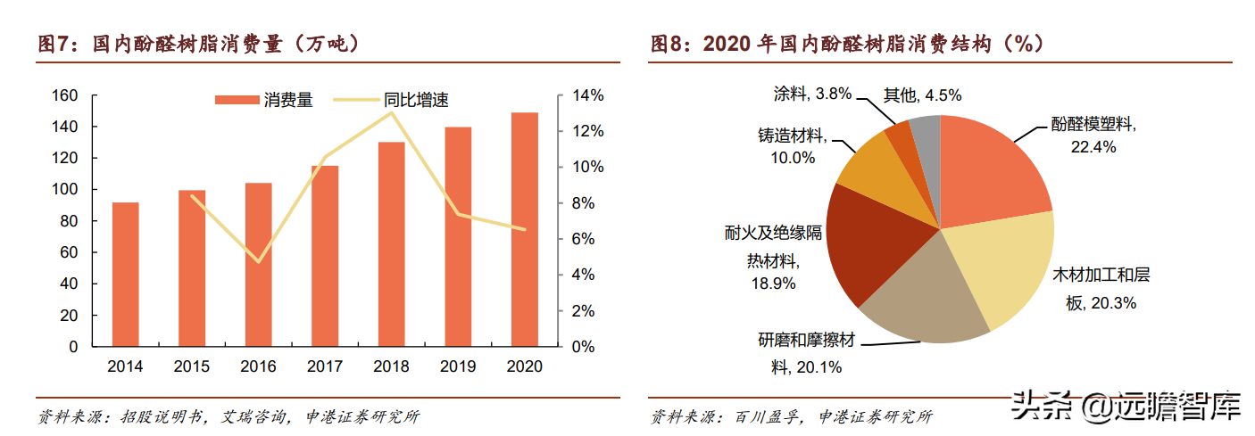 合成树脂、生物质化工齐头并进，圣泉集团：产业链升级释放成长