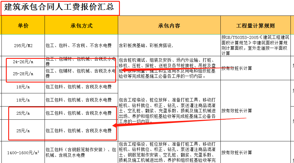 工程承包不踩坑，22年各地建筑承包报价汇总，收藏一份随时看