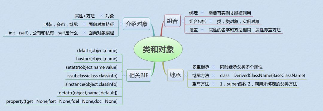 类和对象