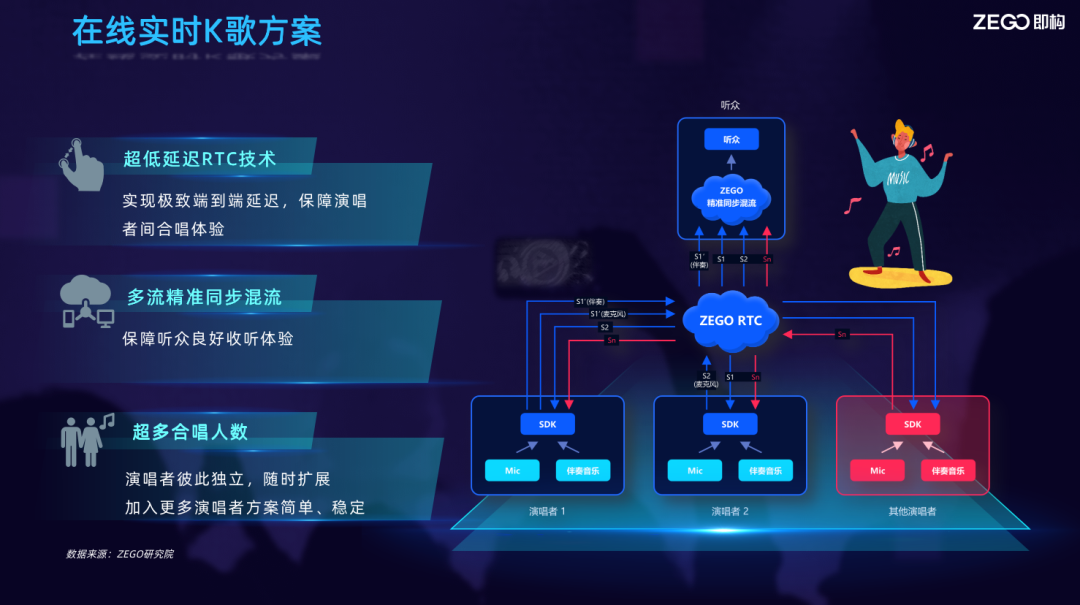 活动干货｜泛娱乐App出海东南亚深度解析