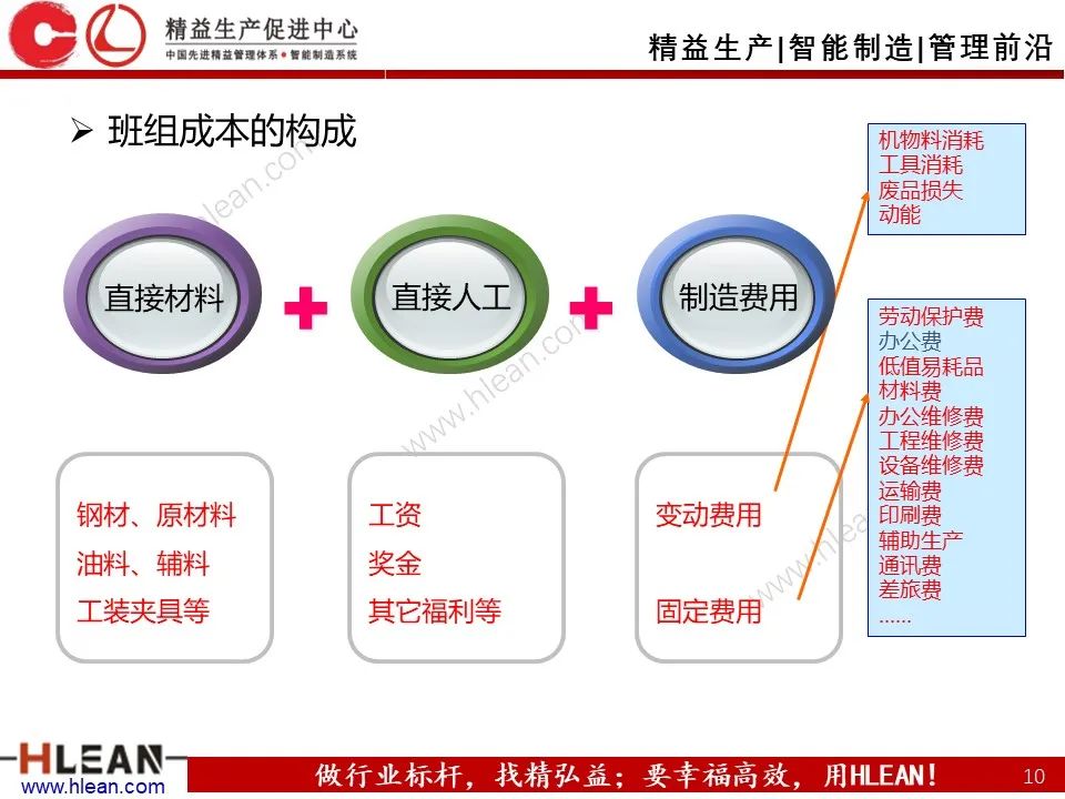 「精益学堂」班组长成本控制管理