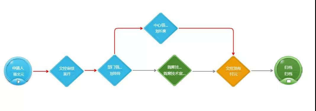 启效云用ISO标准规范工业数据文档，实现生产全程无纸化