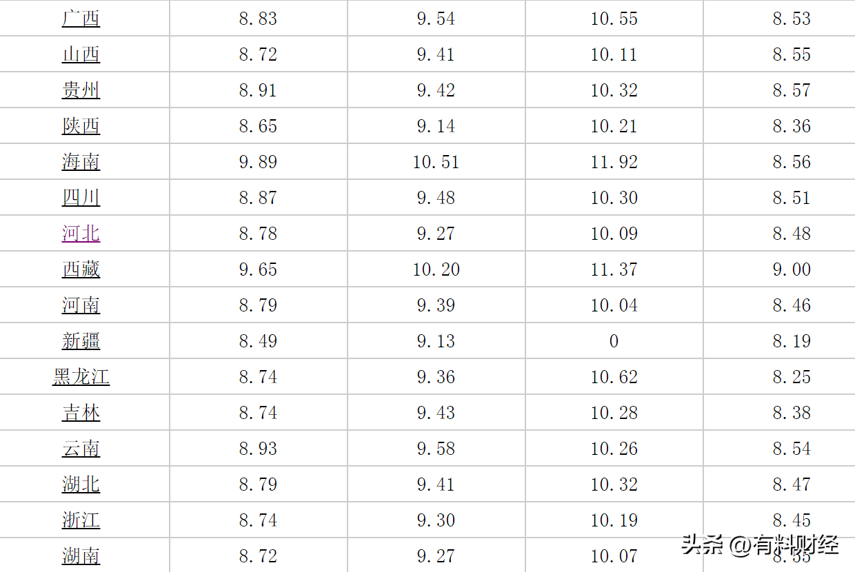 今天国内油价调整，7月26日全国加油站92号、95号汽油价格三连降