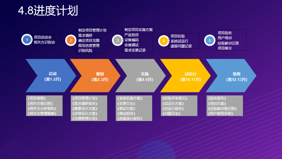 工业互联网：打造基于5G全连接智慧工厂物联网解决方案（附PPT）