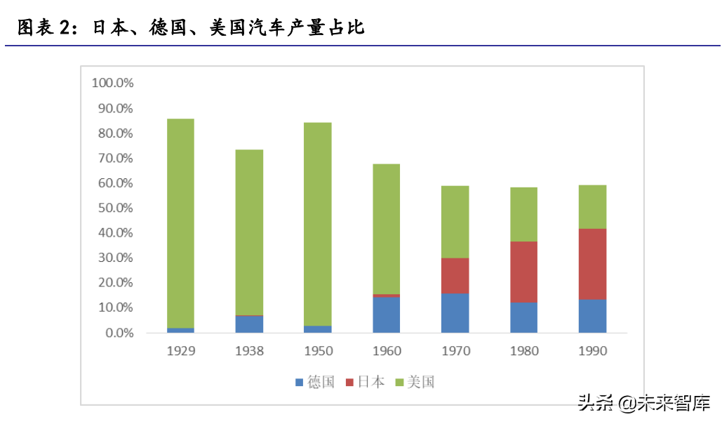 汽车行业2022年展望：站在格局重塑的起点上