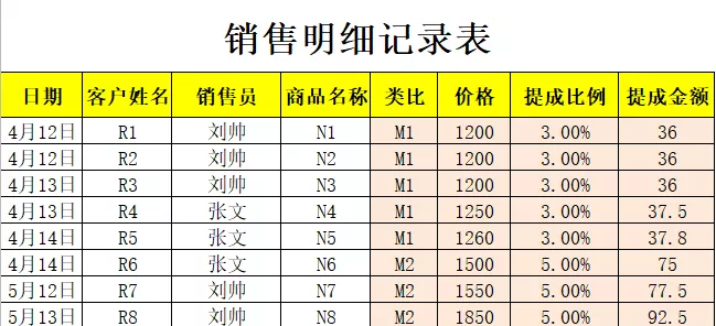 我叫个税，我变了！2月18日起，这是我最新最全的税率表