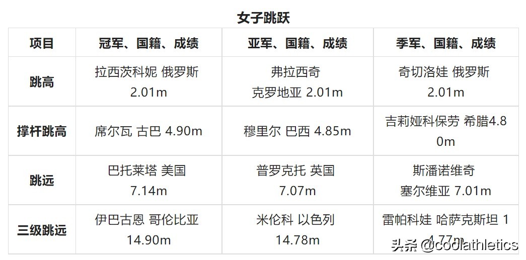 中国田径奥运会纪录有哪些(世界田径锦标赛大盘点——第十五届中国北京田径世锦赛)