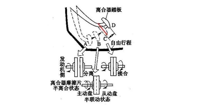 手动挡车是否可以用二挡完成起步？浅谈二挡起步的优势与劣势