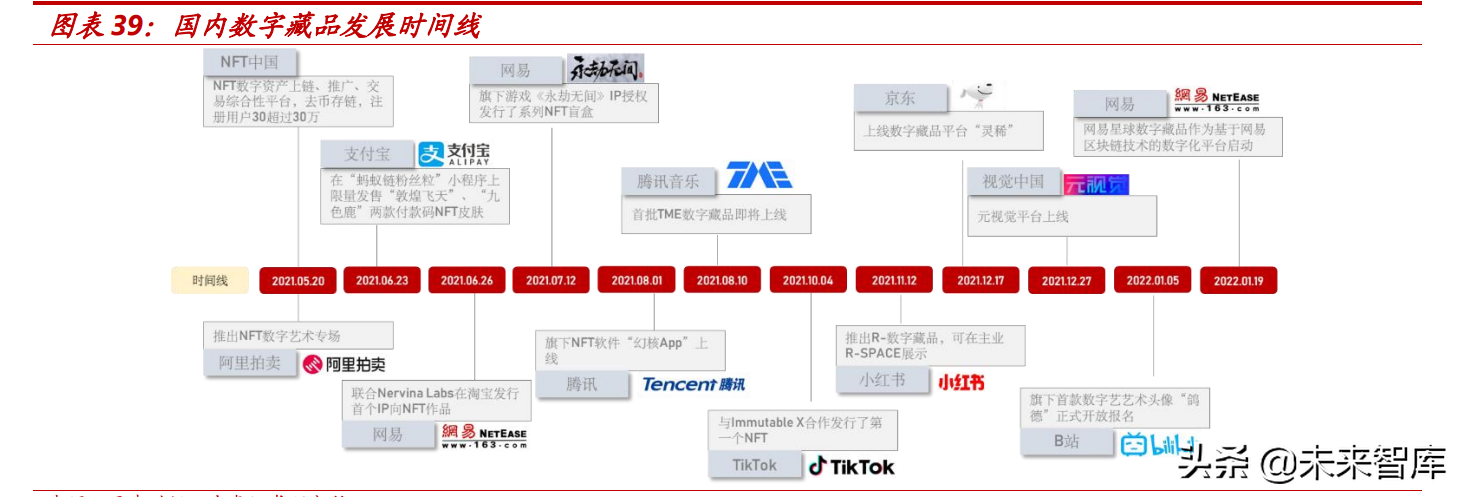 元宇宙行业之NFT专题研究：代码即信任，通证即资产，数据即价值