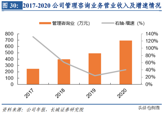 深圳瑞捷研究报告：第三方工程评估领头羊，行业需求持续释放