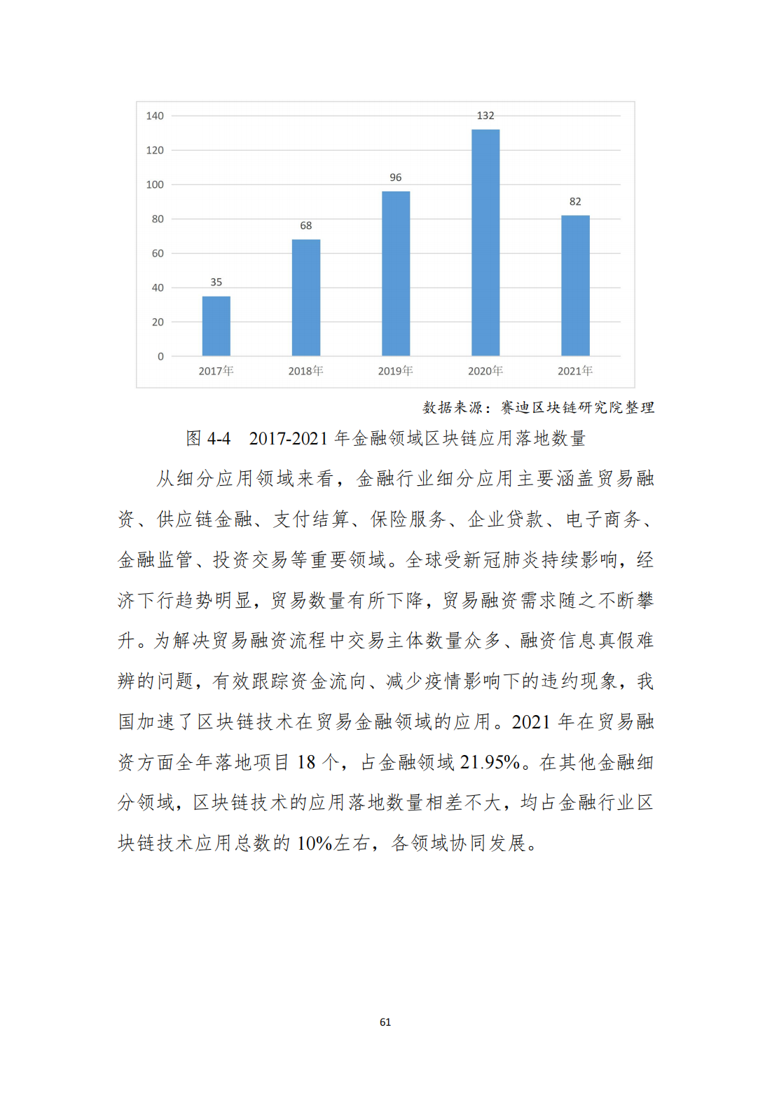 中国区块链发展白皮书—总体现状、产业发展、技术创新、行业应用