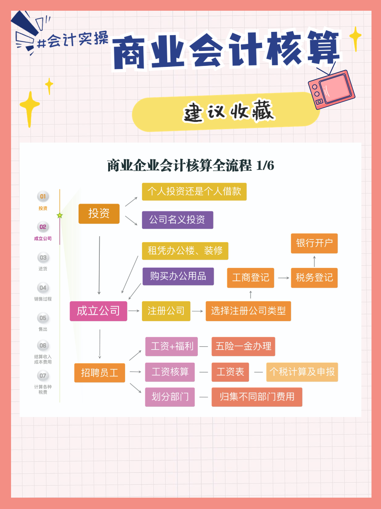 核算会计是做什么的（24岁女会计做的商业会计核算流程图）